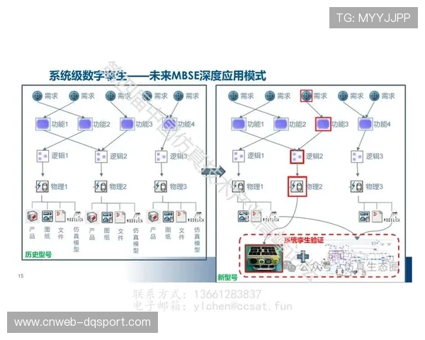 数字孪生技术模拟传输环境，辅助网络规划